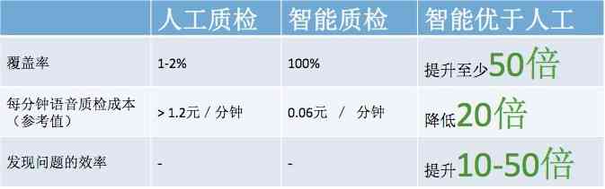 智能ai机器人商城质检报告