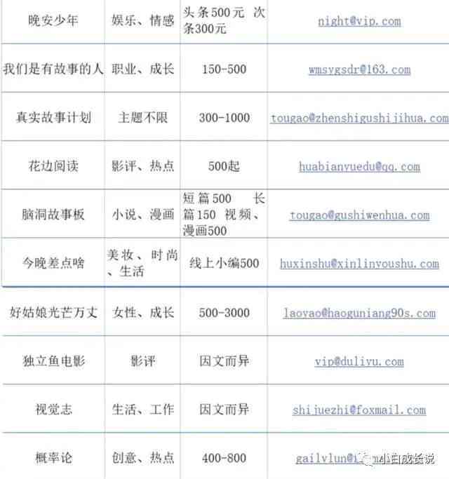 爱写作公众号：退出班级方法、赚钱攻略、平台介绍及手机版软件指南