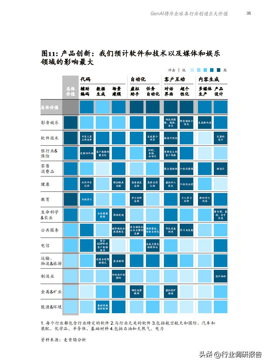 探索高效报告撰写：全面盘点主流报告生成软件及功能特点