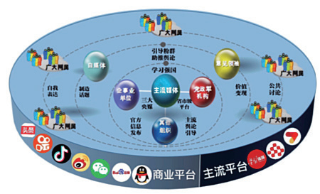 跨平台融合创新：打造全媒体内容制作新格局