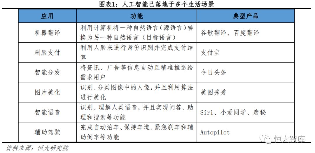 AI智能人工革命实验报告怎么写：人工智能革命读后感与实验教程