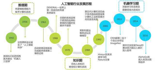 探索未来科技：《人工智能革命》深度解析与发展前景