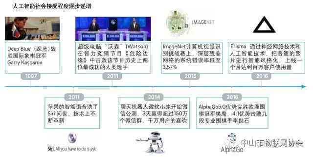 人工智能革命读后感：从发展论文到时代变迁的深度解读