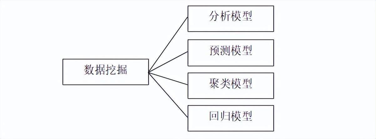 论文写作工具软件：SPSS与选择推荐