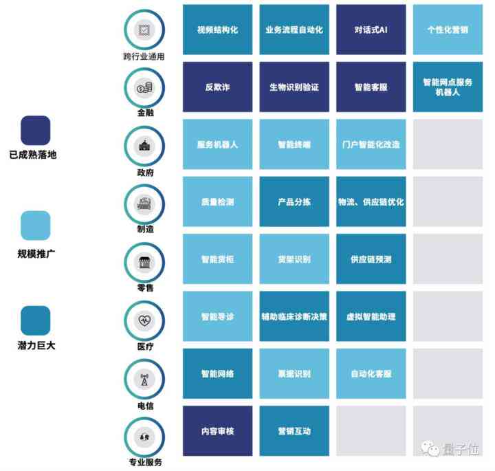 ai审核是什么？其前景如何？ai审核与人工审核对比，探索ai审核师角色