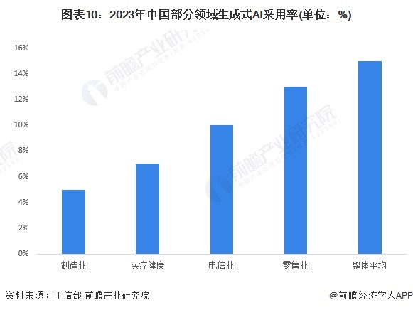 ai创作是否有版权费用