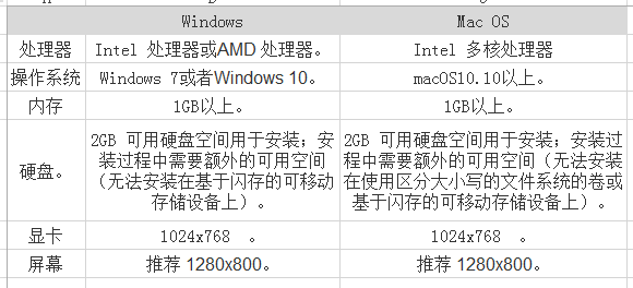 AI条形码生成器快捷键大全：快速掌握所有实用功能与操作指南