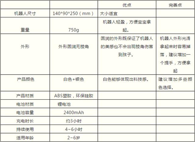 全面指南：如何撰写AI机器人测评调研报告，包括关键要素、步骤和技巧