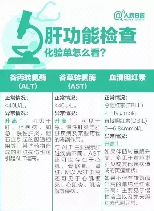 在线检查报告解读：全面解析您的健康状况 nn不过，浣撴