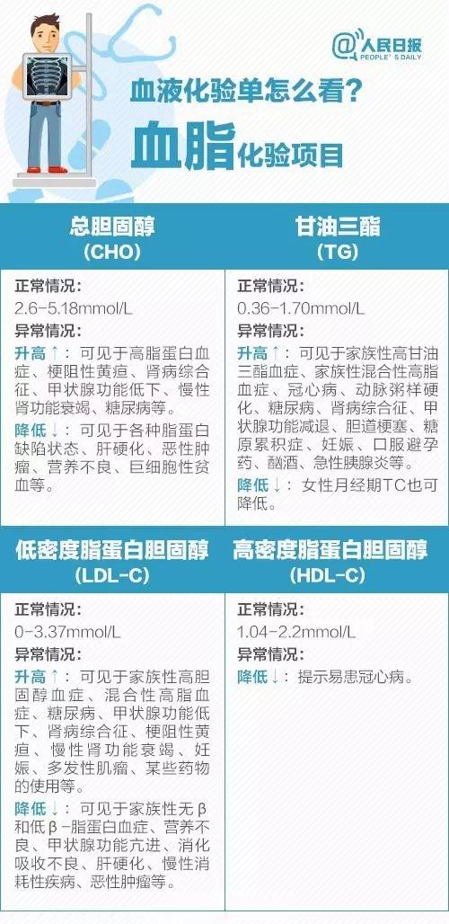 在线检查报告解读：全面解析您的健康状况 nn不过，浣撴