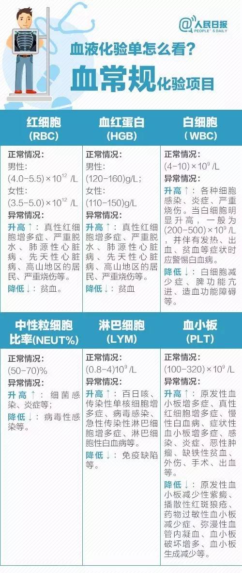 在线检查报告解读：全面解析您的健康状况 nn不过，浣撴