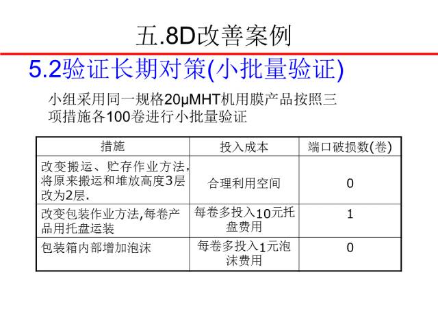 全面指南：如何在线查看和理解您的检查报告单