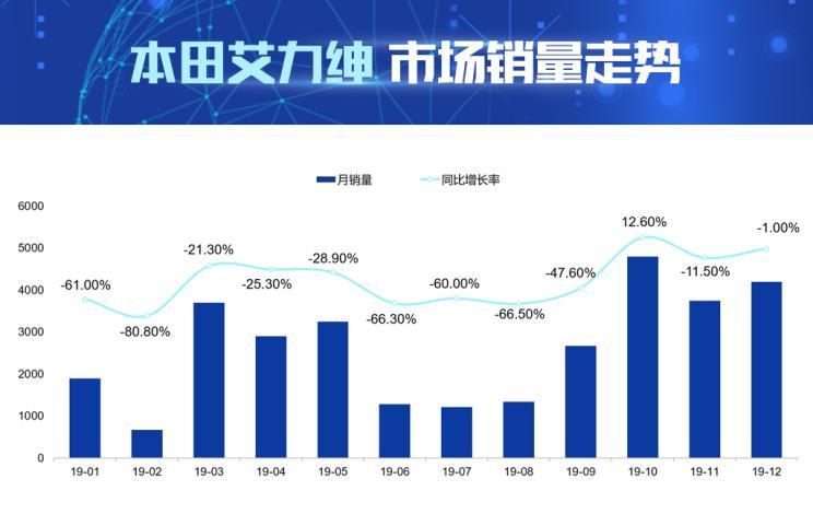 期货AI定位数据分析报告：基于行情数据API的分析平台探究