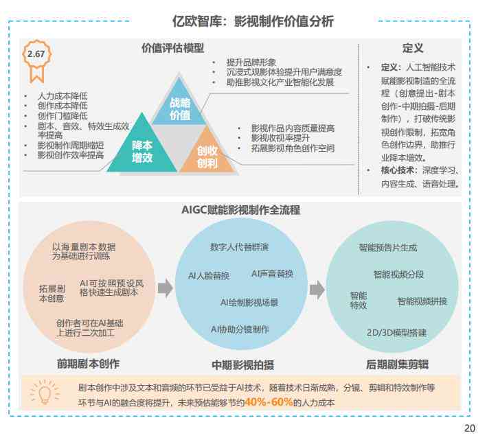 全面解析AI案例分析报告的撰写方法与技巧