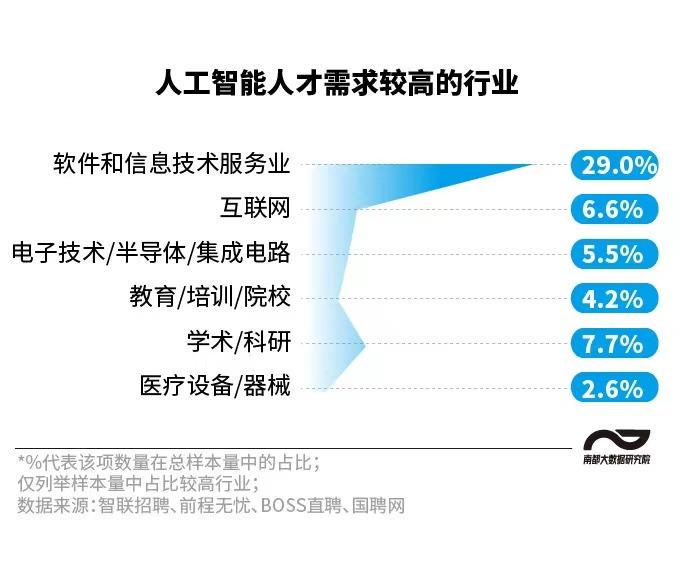 AI技术员与工程师职位招募：技能要求、职责说明及职业发展路径全方位解析