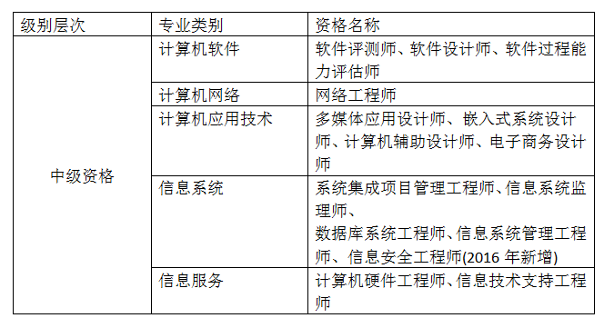 AI技术员与工程师职位招募：技能要求、职责说明及职业发展路径全方位解析