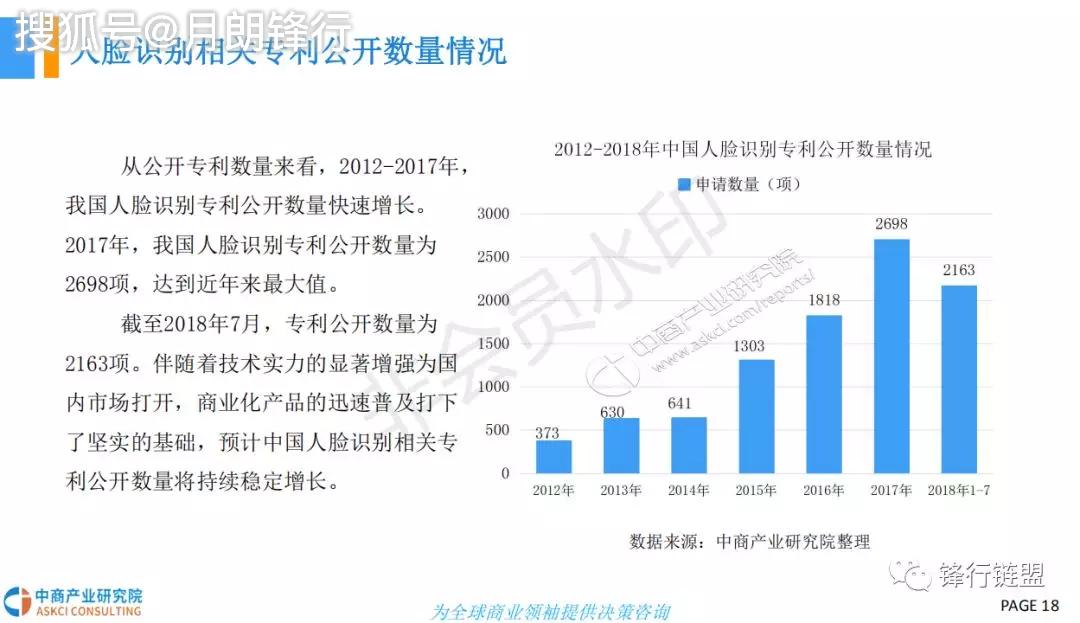 探索AI技术在人脸识别领域的应用与前景