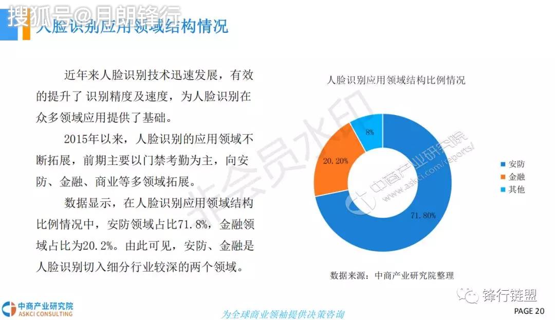 探索AI技术在人脸识别领域的应用与前景