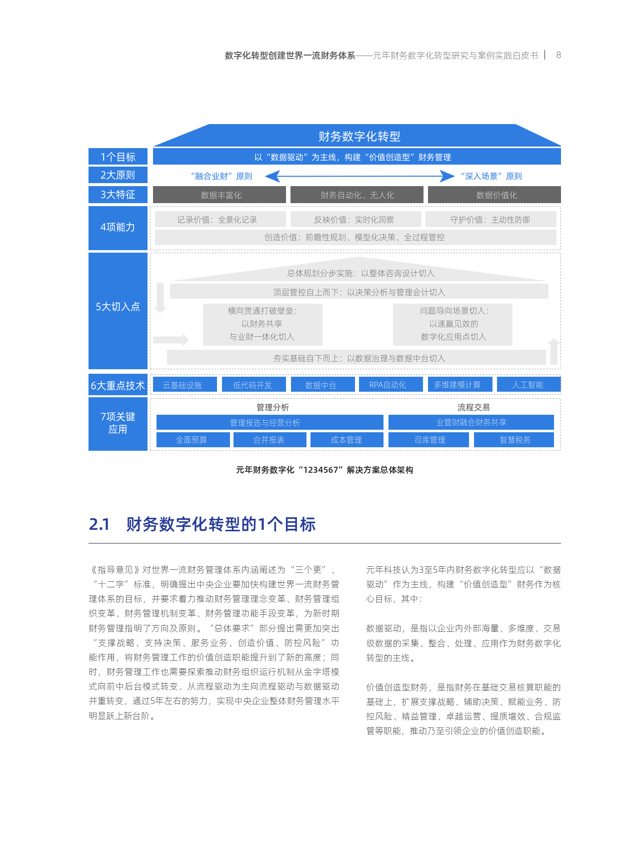 财务智慧革新：精选会计创新案例解析与实践