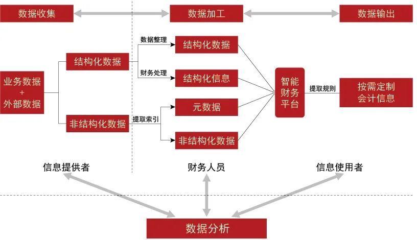 财务智慧革新：精选会计创新案例解析与实践