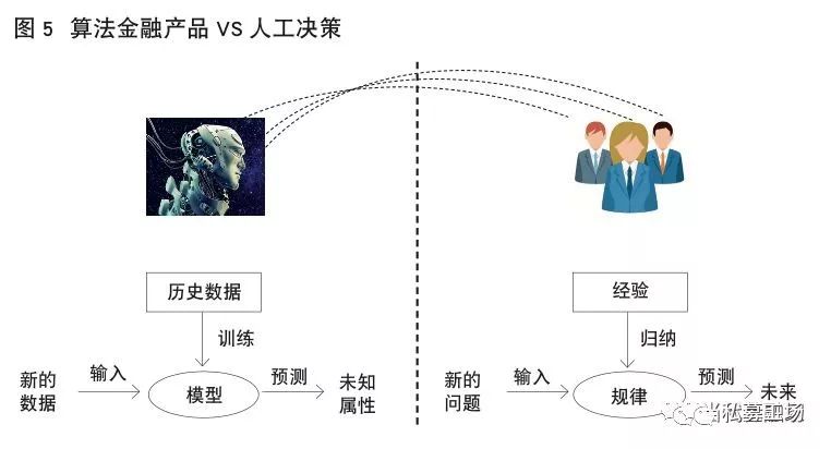 ai写作什么意思：软件、原理与算法解析