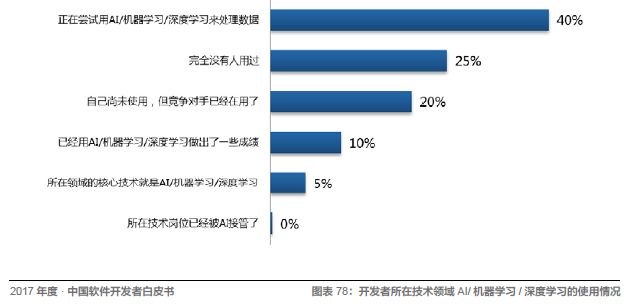 ai写作什么意思：软件、原理与算法解析