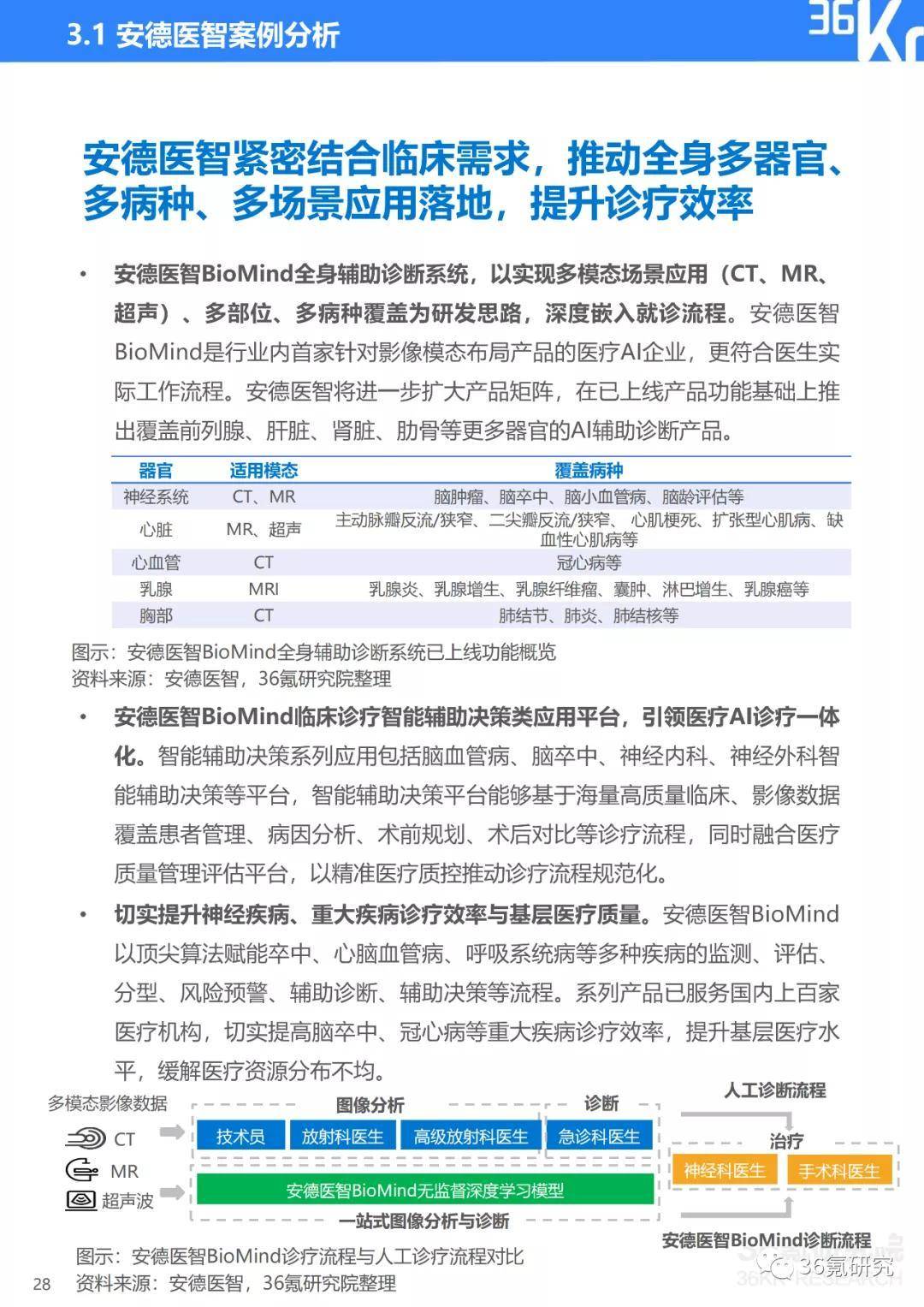 法语AI课堂总结报告怎么写——法语课堂展示