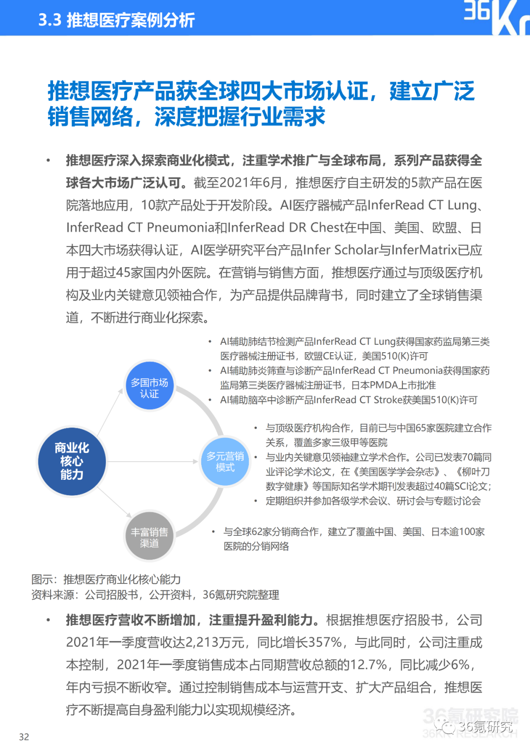 法语AI课堂总结报告怎么写——法语课堂展示