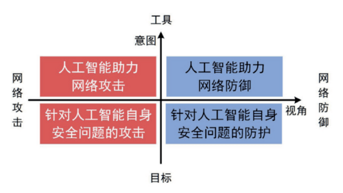 ai故障诊断案例分析报告