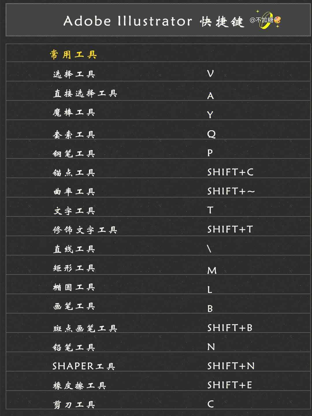 全面解析AI填充工具快捷键及使用技巧