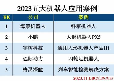 2023机器人展览会：、应用案例与行业趋势一览