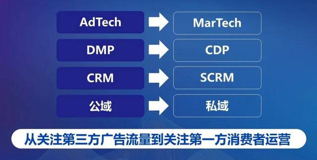 深度解析：私域文案写作攻略与全方位应用策略