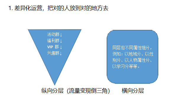 私域流量与高效文案表达策略