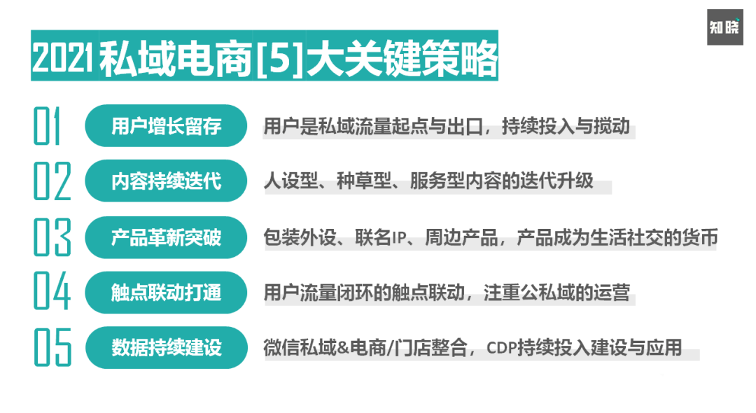 私域流量与高效文案表达策略