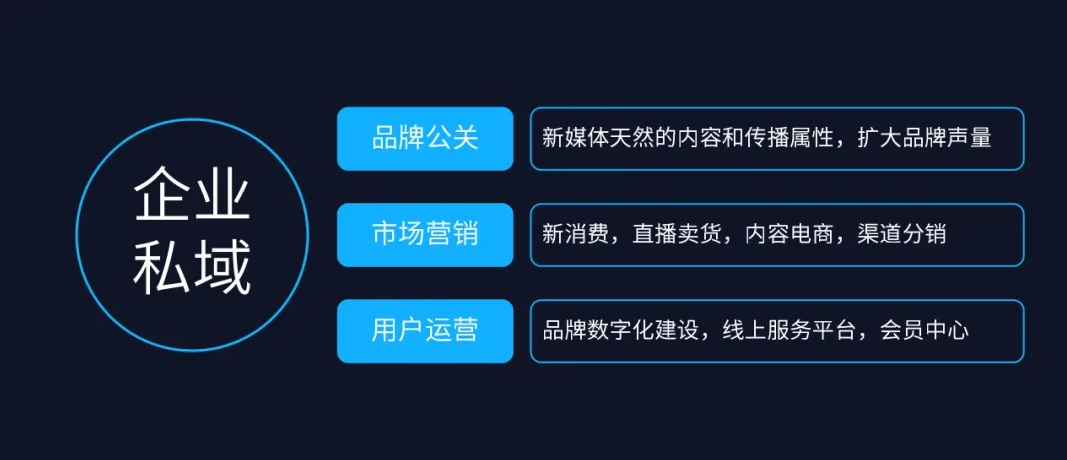 私域文案的每日思考-私域适合做什么产品