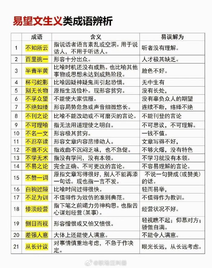 关于学成语的：建议、名言与兴趣小组名称建议