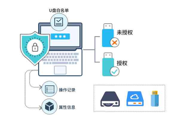 探讨秘塔写作猫的隐私安全性：如何防止信息泄露及提升写作工具保密性