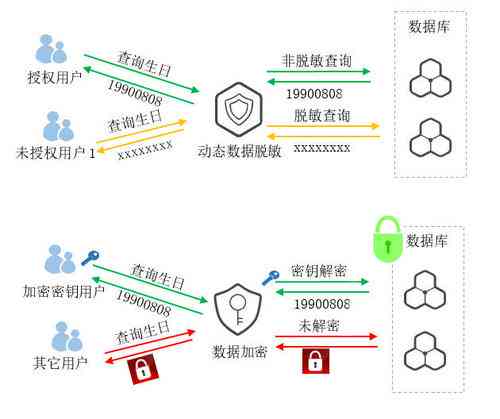 探讨秘塔写作猫的隐私安全性：如何防止信息泄露及提升写作工具保密性