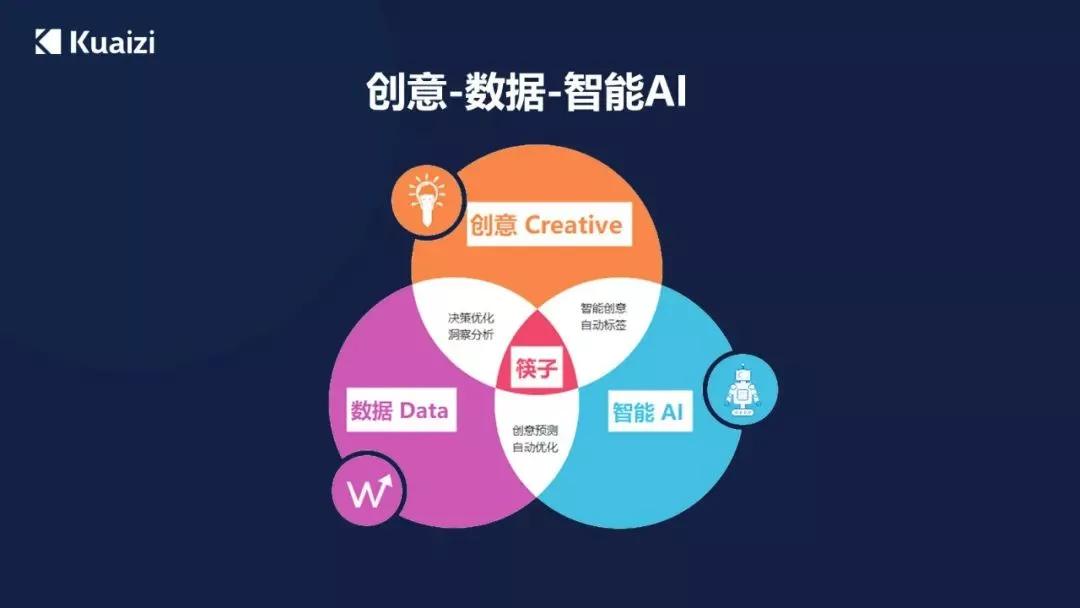 AI辅助脚本合集：创建、使用与技巧分享