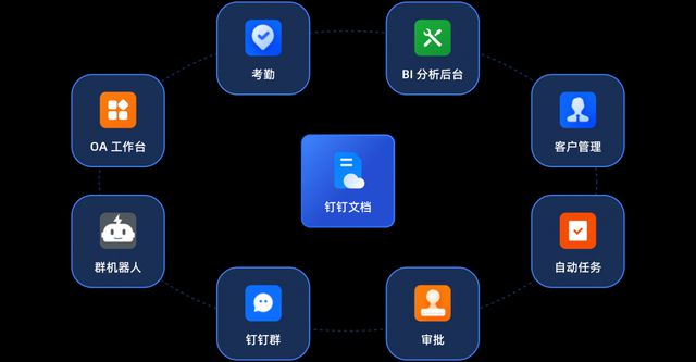 钉钉智能化办公-钉钉智能化办公包括什么