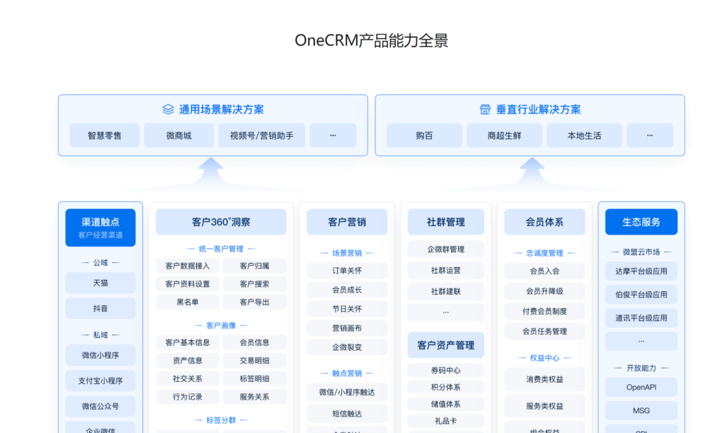 寻找功能相似软件：全面盘点与推荐各类替代品及解决方案