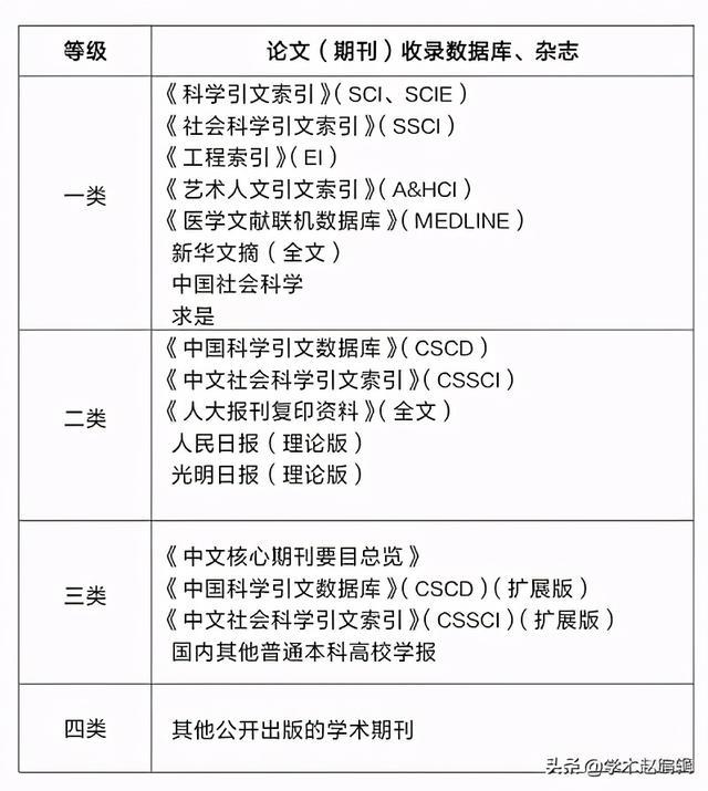 全面指南：如何判断一篇文章是否被EI（工程索引）收录