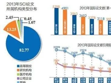 全面指南：如何准确判断一篇文章是否属于SCI期刊及评估其学术价值