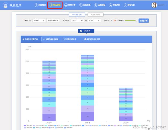 系统怎么分辨文章是不是ai创作的