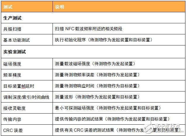 全面解析AI产品测试：涵盖的关键方面与解决方案