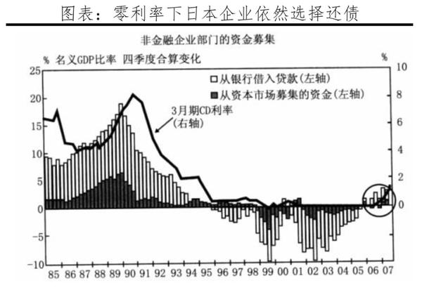 金融海啸深层剖析：危机爆发背后的经典案例分析