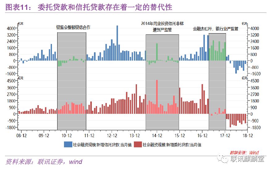 金融危机数据分析：报告、案例与论文，兼论统计与调查