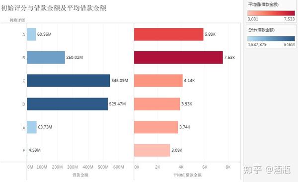 金融危机数据分析：报告、案例与论文，兼论统计与调查