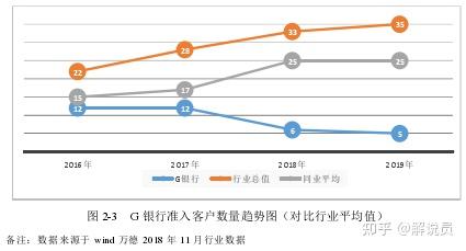 金融危机数据分析：报告、案例与论文，兼论统计与调查