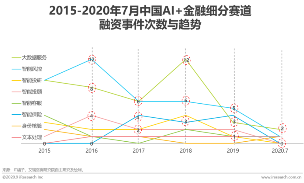 ai金融危机分析报告